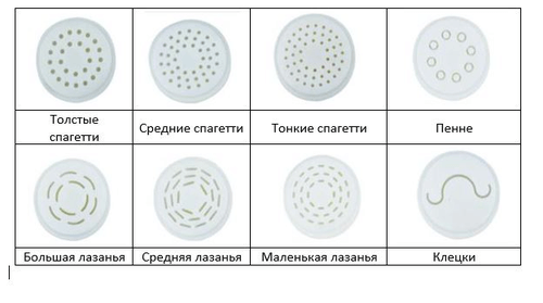 Экструдер для производства макарон HURAKAN HKN-PM3 - Изображение 2